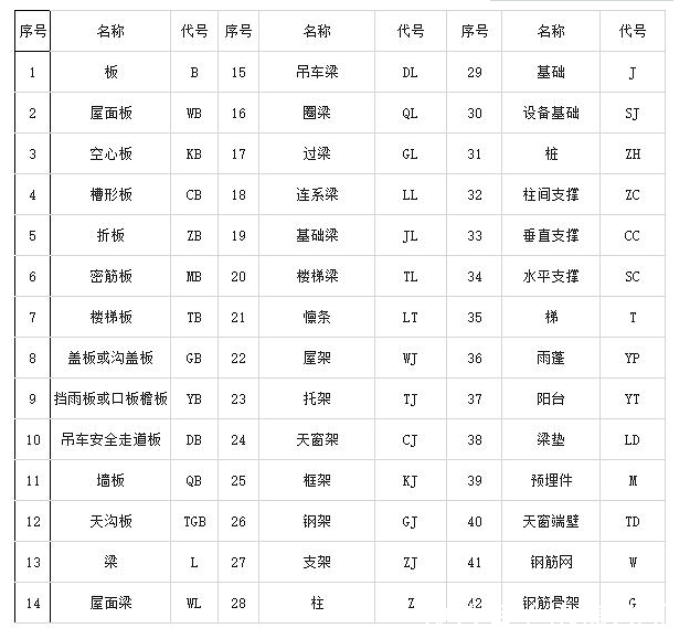 搜狐订阅：2024年正版资料免费大全-钢筋符号怎么打