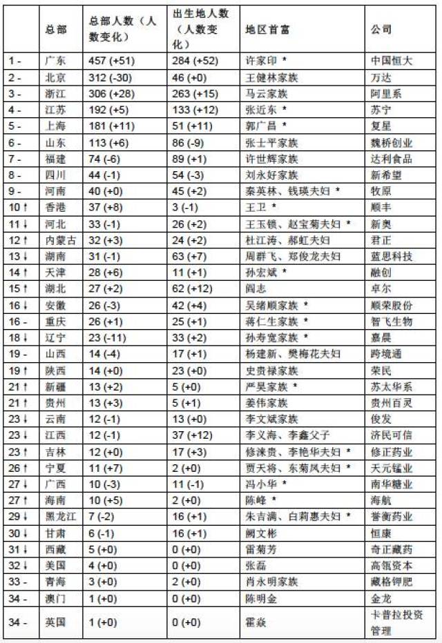 微博:香港免费三中三重一组-动的偏旁是什么