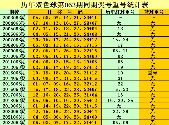 网易:澳门一码中精准一码免费中特-怎么算自己的幸运数字