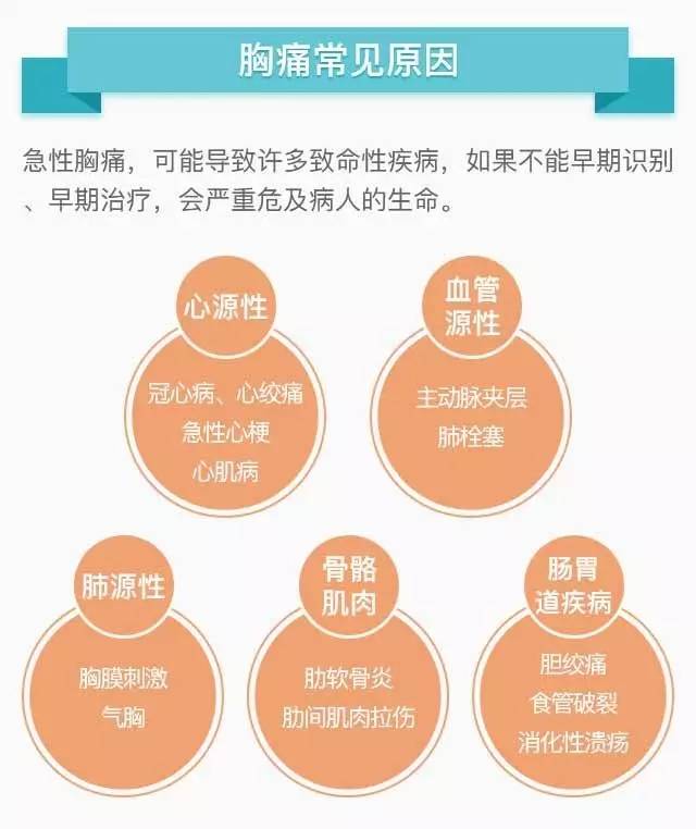 搜狐:白小姐一肖一码期准今晚开奖-胸痛是什么原因