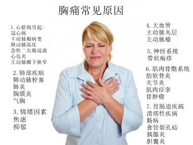 搜狐:白小姐一肖一码期准今晚开奖-胸痛是什么原因
