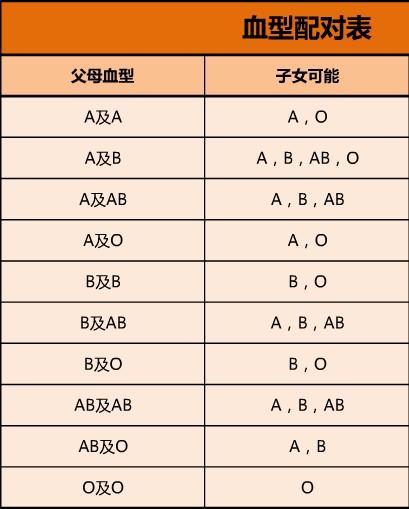 阿里巴巴:2024澳门免费精准资料-b型血的孩子父母是什么血型