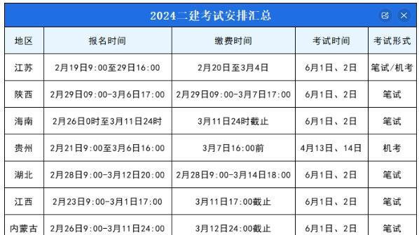 微博:新澳六开彩资料2024哪里下载-二建什么时候考试