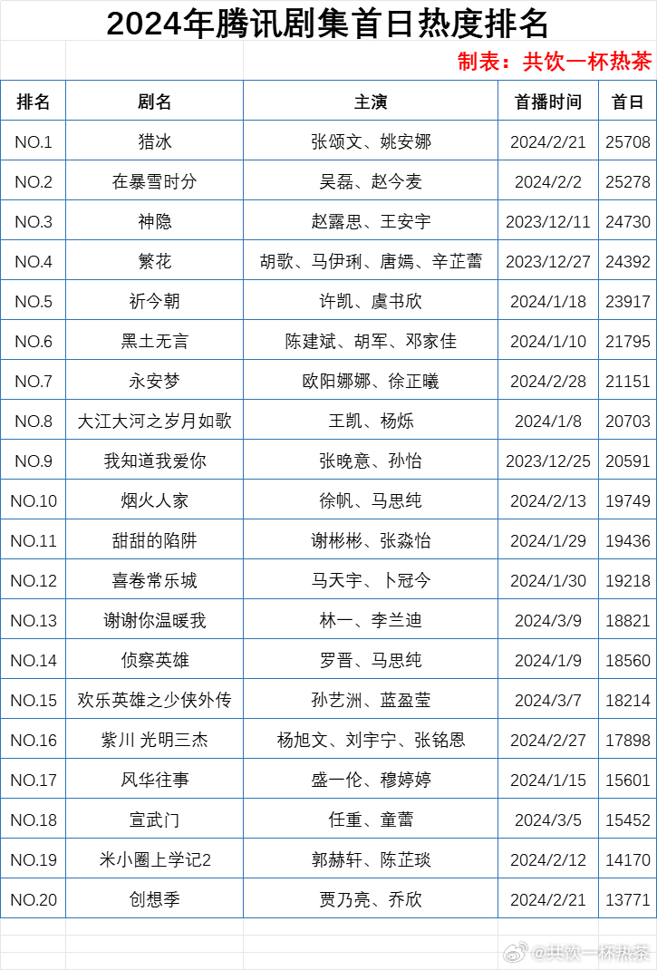 腾讯：2024一肖一码100精准大全-梁咏琪老公是做什么的