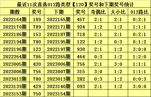 微博订阅:2024新澳门资料大全-排卵期和排卵日有什么区别