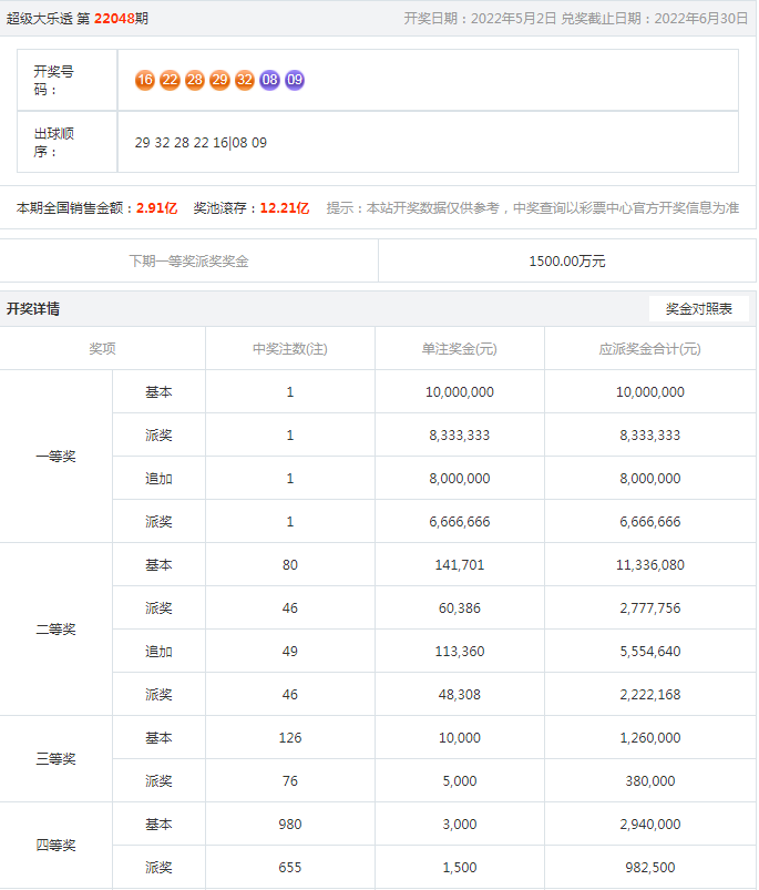 搜狐:新澳资料最准的网站-什么的雪花
