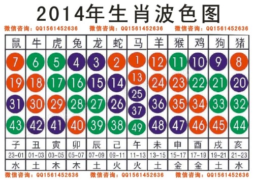 搜狐订阅：澳彩资料免费资料大全生肖灵码表-狂鸟读什么