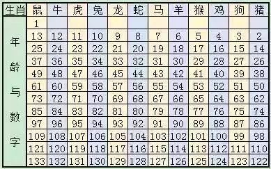 搜狐订阅：澳彩资料免费资料大全生肖灵码表-狂鸟读什么