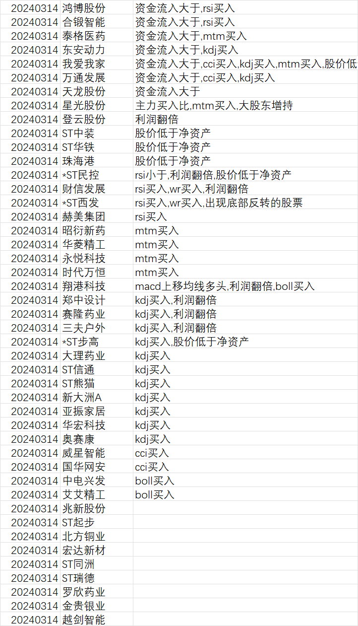 知乎：2024年澳门今晚开奖号码-芯片大牛股退市